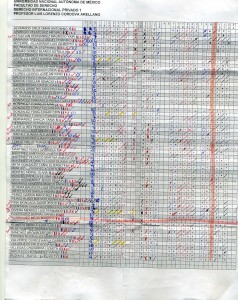 Dipri11 Calificaciones + Lista